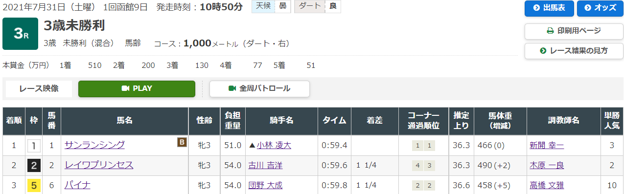 7月31日函館3Rのレース結果