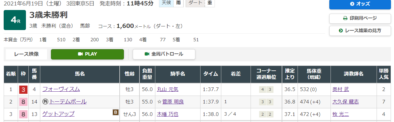 競馬予想サイトのEDGE(エッジ)の無料情報6月26日阪神競馬場1Ｒ、8R無料予想検証結果