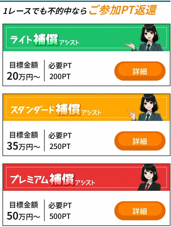 アシストの初回限定3プラン。必要200PT・250PT・500PTと参加PT返還の案内