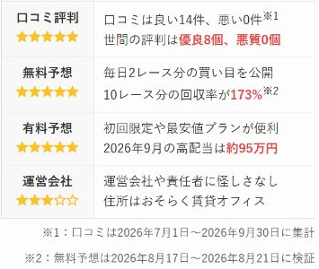 辛口予想オヤジのブレイブ評価と集計期間の注記