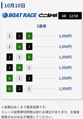UPBOAT 10月10日 常滑6Rの無料予想・買い目と指定金額